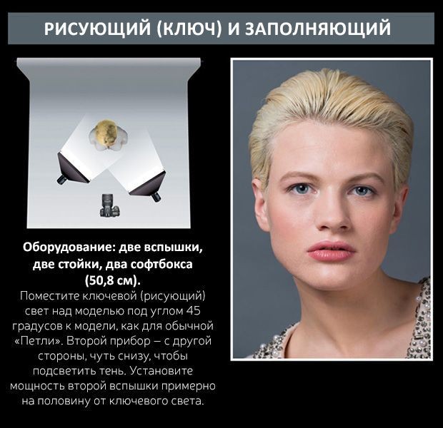 Руководство по выбору оборудования для студийной фотографии